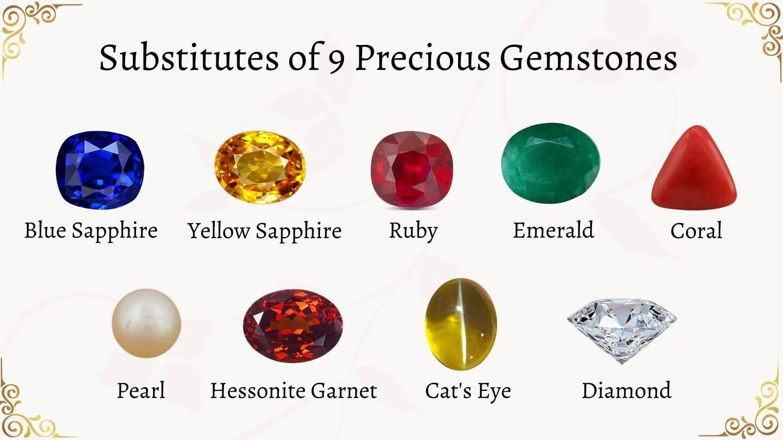 What Are the Best Gemstones for Success and Prosperity? Best Astrology Services in Gurgaon